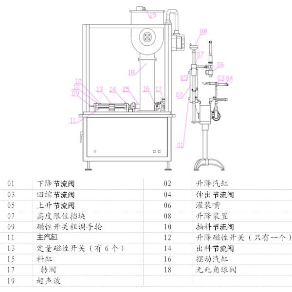 全自動(dòng)辣椒醬灌裝機(jī)圖解