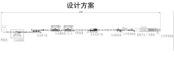 食用油灌裝設備設計方案