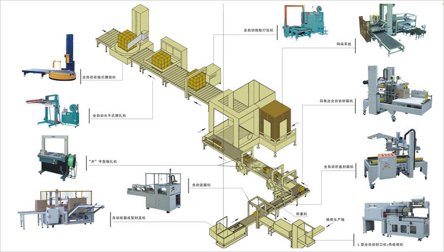 全自動(dòng)包裝生產(chǎn)流水線設(shè)備-后道自動(dòng)化包裝系統(tǒng)