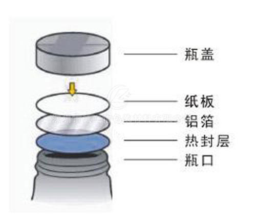 XH-600A全自動(dòng)高速水冷電磁感應(yīng)鋁箔封口機(jī)原理示意圖